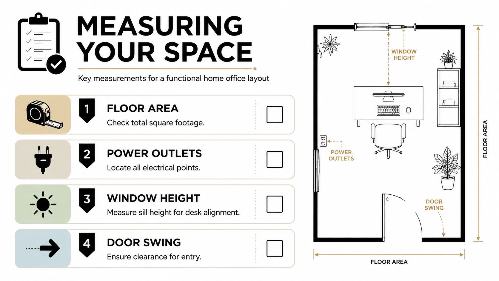 An infographic illustrating four key measurements needed for planning a functional home office layout and floor space.