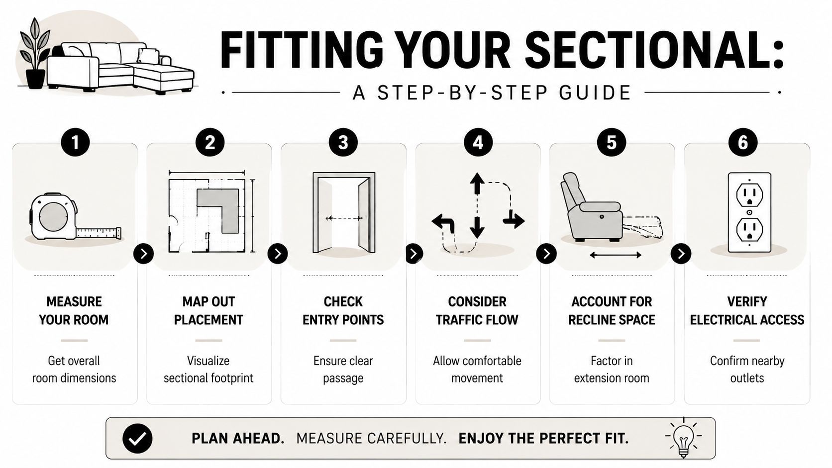 A step-by-step guide on how to measure and place a power sectional recliner in your home.