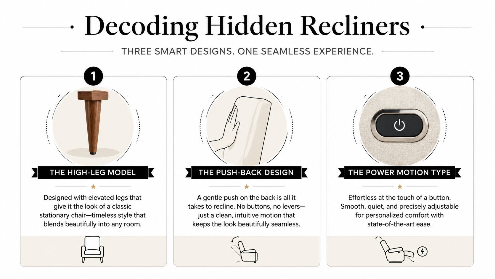 An infographic titled Decoding Hidden Recliners showing three different types: high-leg, push-back, and power motion.